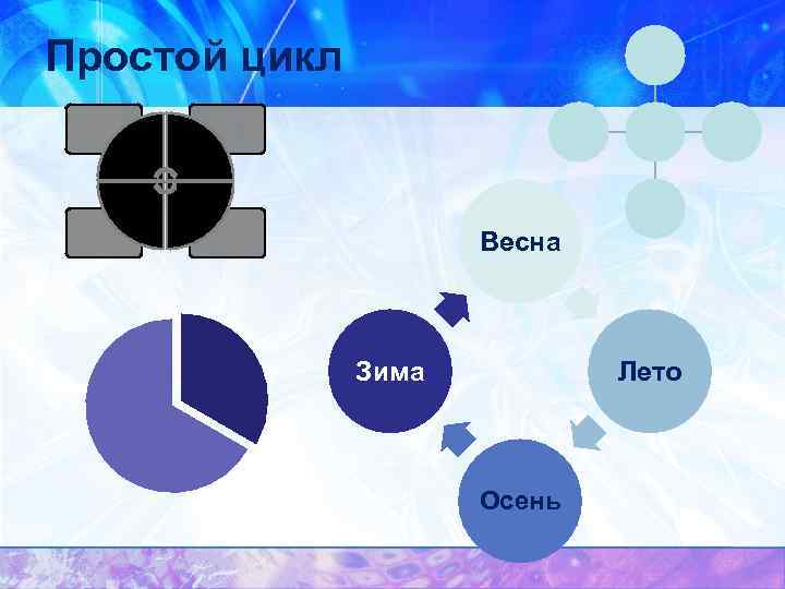 Простой цикл Весна Зима Лето Осень 