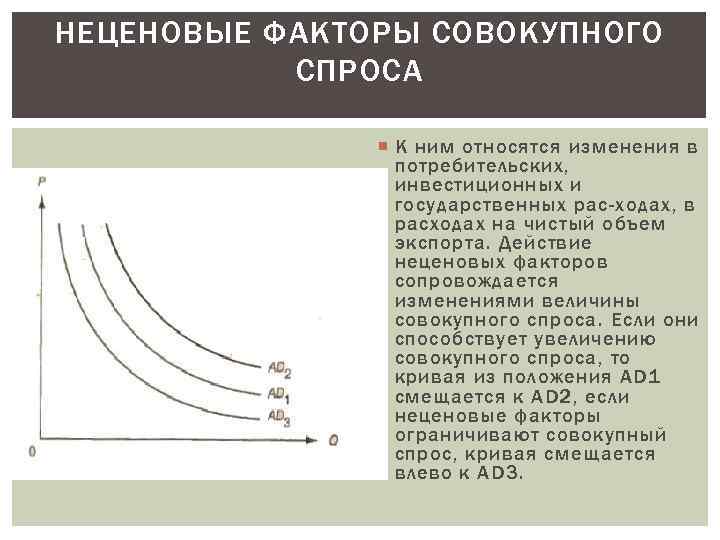 Назовите 3 фактора спроса. Ценовые и неценовые факторы совокупного спроса. Ценовые факторы изменения совокупного спроса. Ценовые и неценовые факторы совокупного спроса и предложения.. Неценовые факторы изменения совокупного спроса график.