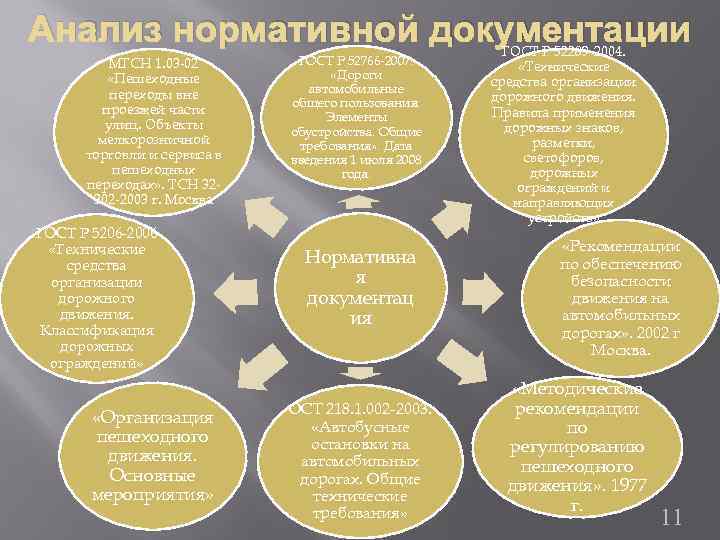 Анализ нормативной документации МГСН 1. 03 -02 «Пешеходные переходы вне проезжей части улиц. Объекты