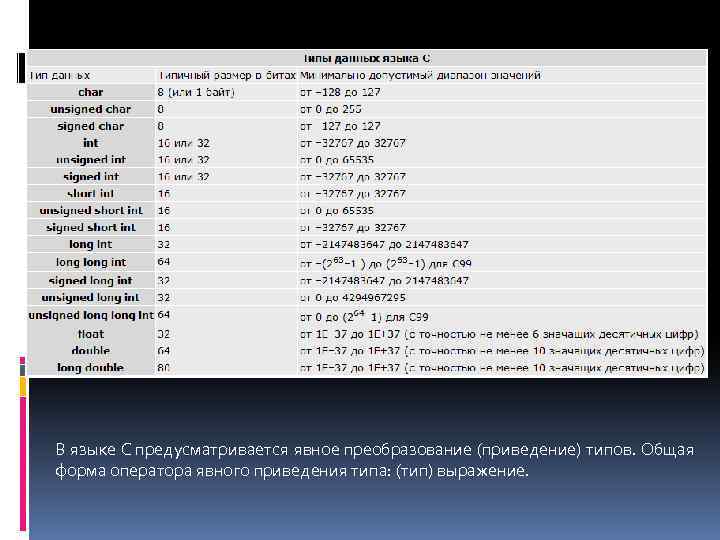 В языке С предусматривается явное преобразование (приведение) типов. Общая форма оператора явного приведения типа: