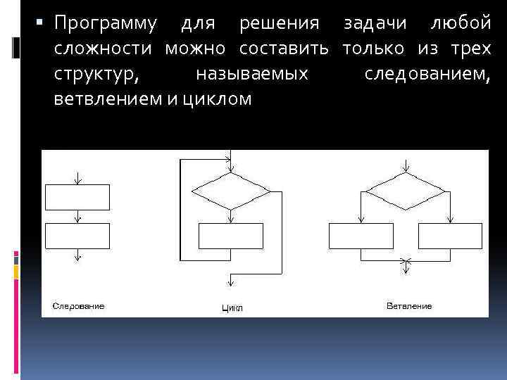  Программу для решения задачи любой сложности можно составить только из трех структур, называемых