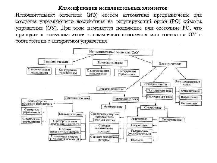 За формальное описание общей системы типов в net framework отвечает