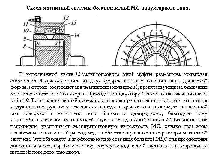 Схема магнитной системы бесконтактной МС индукторного типа. В неподвижной части 12 магнитопровода этой муфты