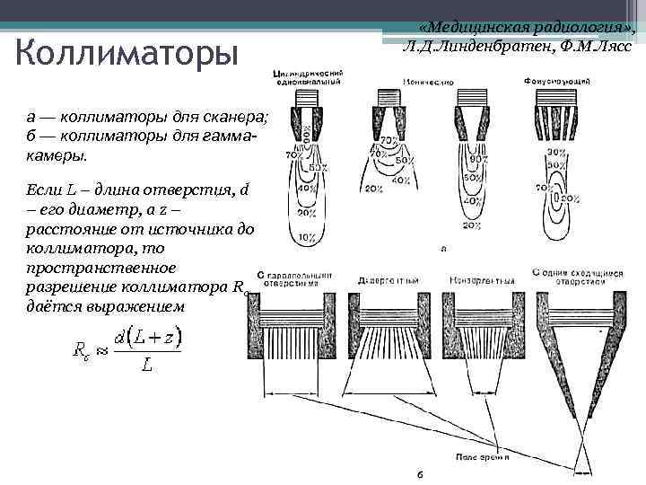 Коллиматоры а — коллиматоры для сканера; б — коллиматоры для гаммакамеры. Если L –