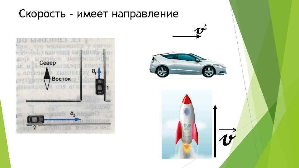 Скорость – имеет направление 