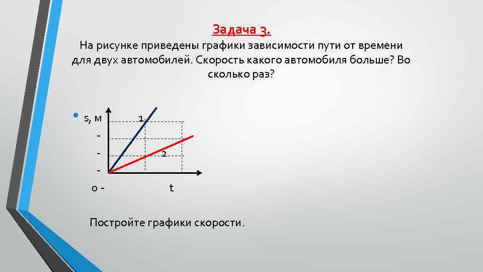 Приведите график пути