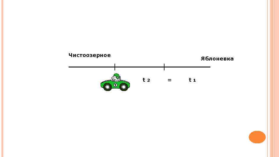 Чистоозерное Яблоневка t 2 = t 1 