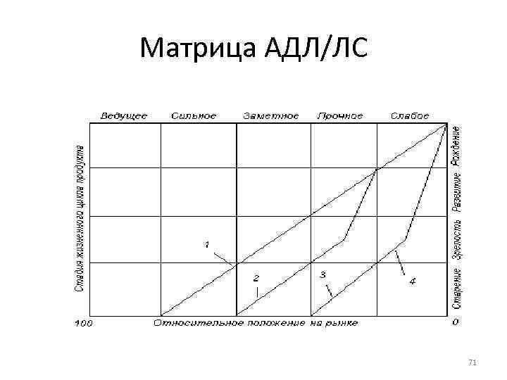 Матрица АДЛ/ЛС 71 