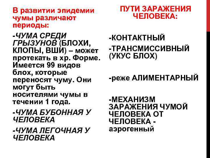 В развитии эпидемии чумы различают периоды: ЧУМА СРЕДИ ГРЫЗУНОВ (БЛОХИ, КЛОПЫ, ВШИ) – может