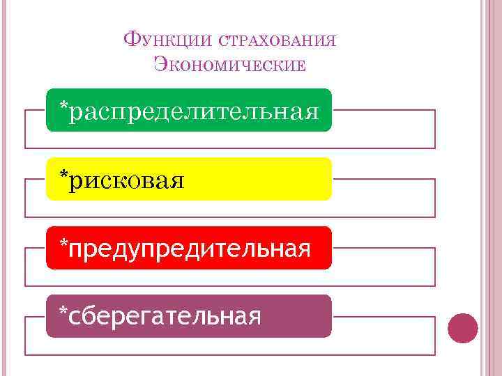 Функции страхования