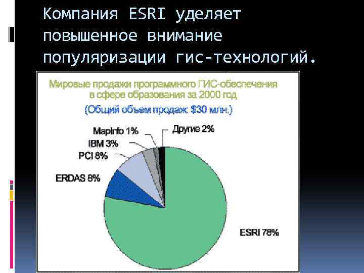 Компания ESRI уделяет повышенное внимание популяризации гис-технологий. 