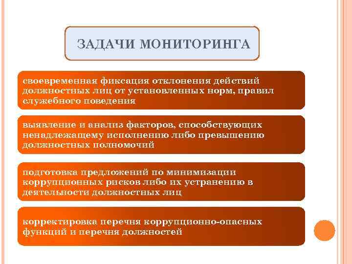 Карта коррупционных рисков и мер по их минимизации в организации