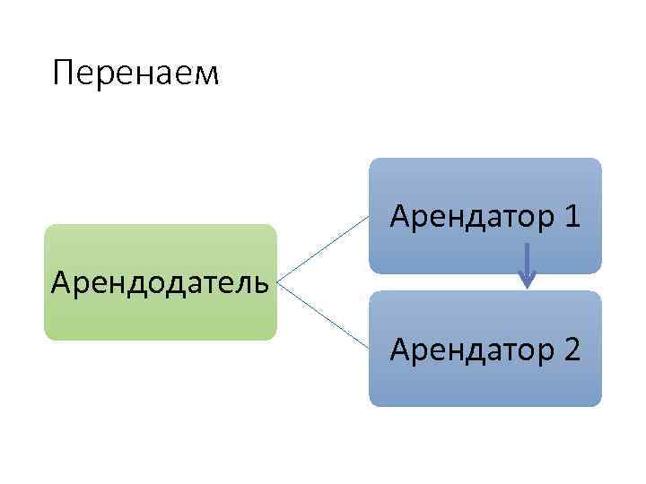 Перенаем Арендатор 1 Арендодатель Арендатор 2 