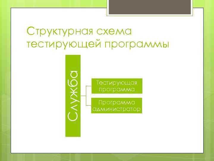 Служба Структурная схема тестирующей программы Тестирующая программа Программа администратор 