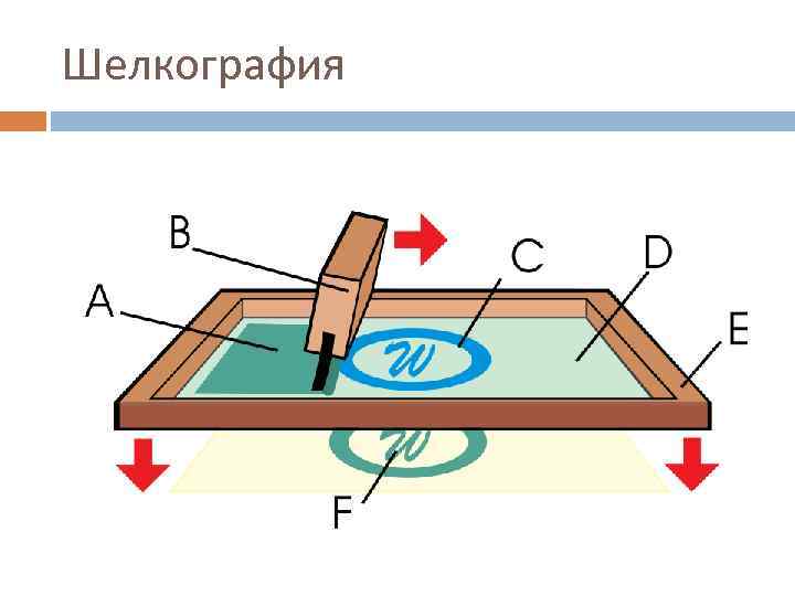 Шелкография 