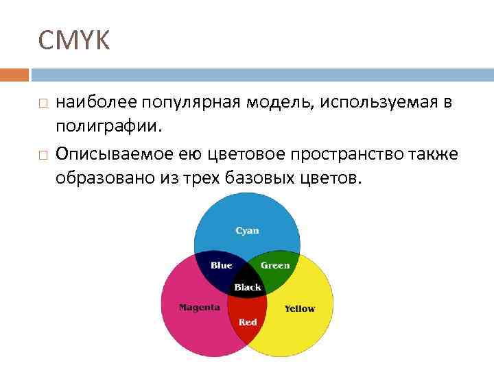 CMYK наиболее популярная модель, используемая в полиграфии. Описываемое ею цветовое пространство также образовано из