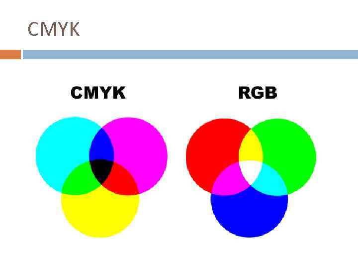 CMYK 