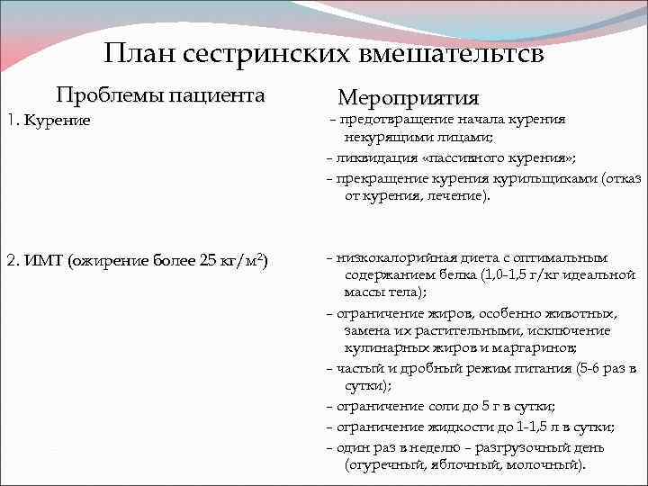 План сестринских вмешательтсв Проблемы пациента Мероприятия 1. Курение – предотвращение начала курения некурящими лицами;