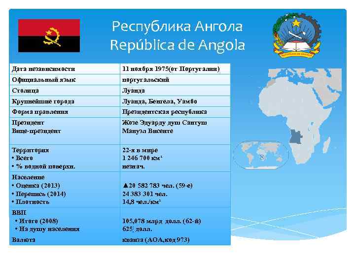 Республика Ангола República de Angola Дата независимости 11 ноября 1975(от Португалии) Официальный язык португальский