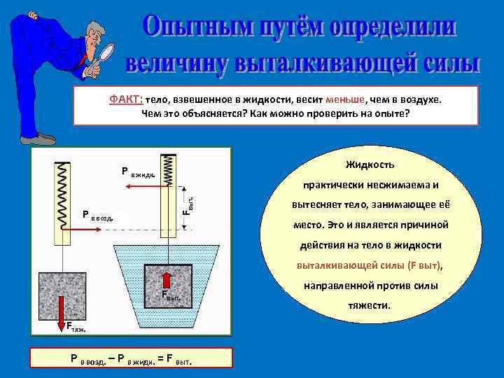 ФАКТ: тело, взвешенное в жидкости, весит меньше, чем в воздухе. Чем это объясняется? Как