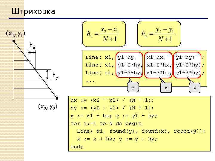 Штриховка (x 1, y 1) hx hy (x 2, y 2) Line( x 1,