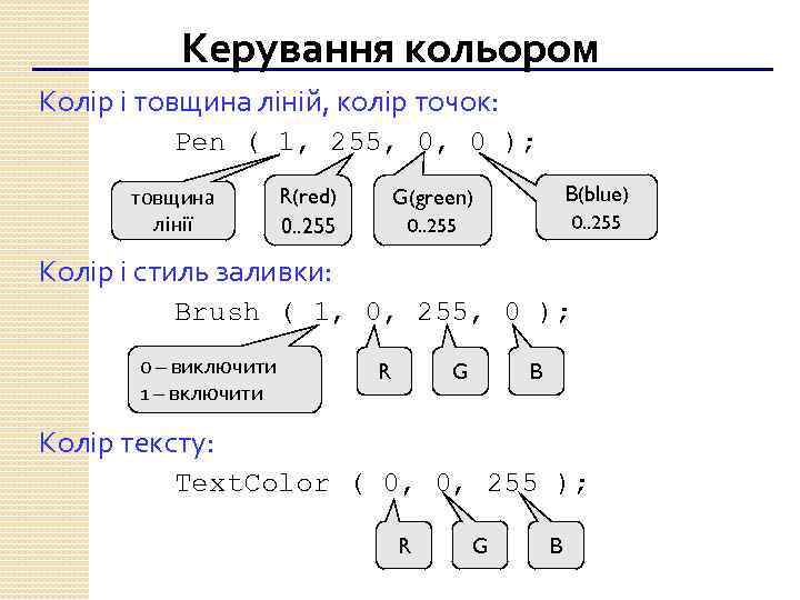 Керування кольором Колір і товщина ліній, колір точок: Pen ( 1, 255, 0, 0
