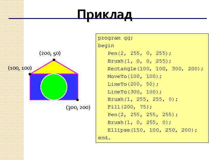Приклад (200, 50) (100, 100) (300, 200) program qq; begin Pen(2, 255, 0, 255);
