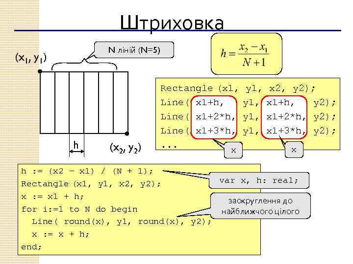 Штриховка N ліній (N=5) (x 1, y 1) h (x 2, y 2) Rectangle
