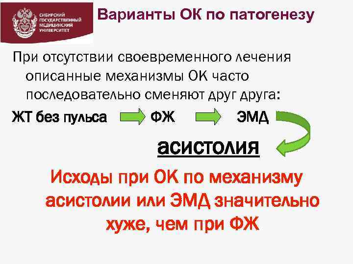 Варианты ОК по патогенезу При отсутствии своевременного лечения описанные механизмы ОК часто последовательно сменяют