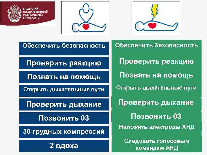 Обеспечить безопасность Проверить реакцию Позвать на помощь Открыть дыхательные пути Проверить дыхание Позвонить 03