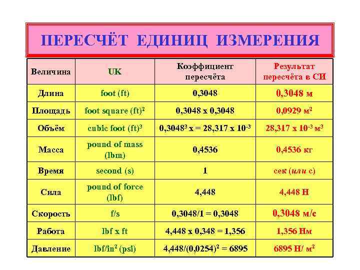 ПЕРЕСЧЁТ ЕДИНИЦ ИЗМЕРЕНИЯ Величина UK Коэффициент пересчёта Результат пересчёта в СИ Длина foot (ft)