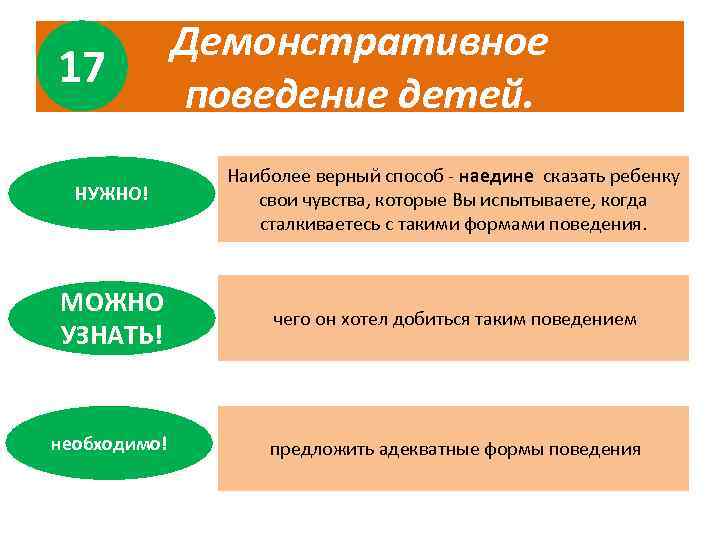 17 Демонстративное поведение детей. НУЖНО! Наиболее верный способ - наедине сказать ребенку свои чувства,