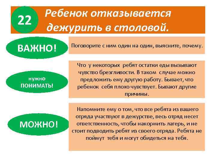 22 Ребенок отказывается дежурить в столовой. ВАЖНО! Поговорите с ним один на один, выясните,
