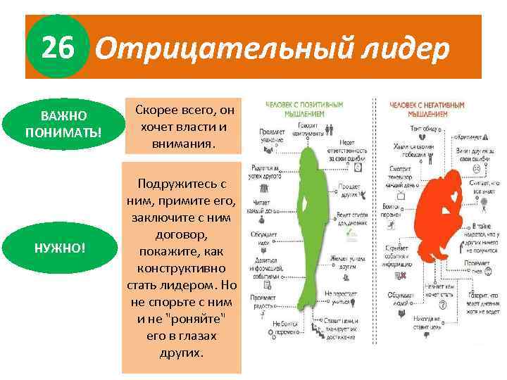 26 Отрицательный лидер ВАЖНО ПОНИМАТЬ! НУЖНО! Скорее всего, он хочет власти и внимания. Подружитесь