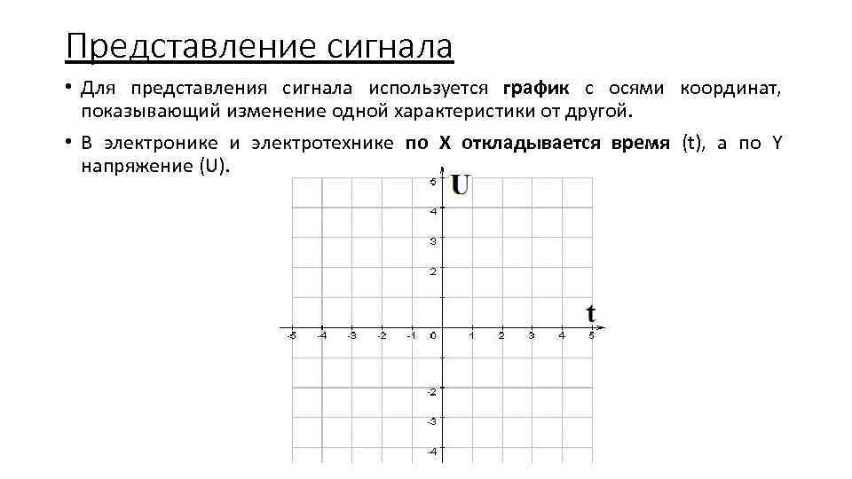 График оси координат