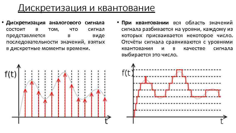 Дискретность изображения это