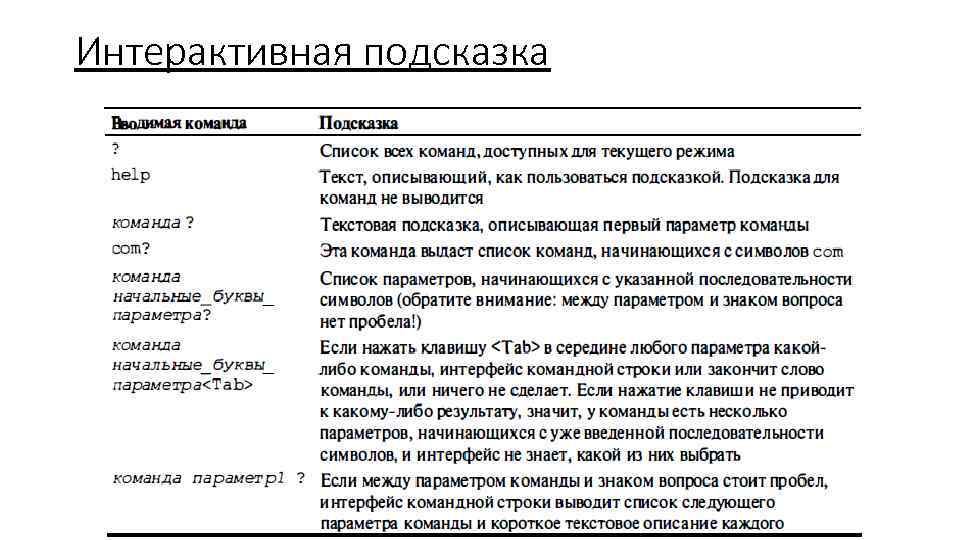 Интерактивная подсказка. Кликабельная подсказка к слову в тексте.