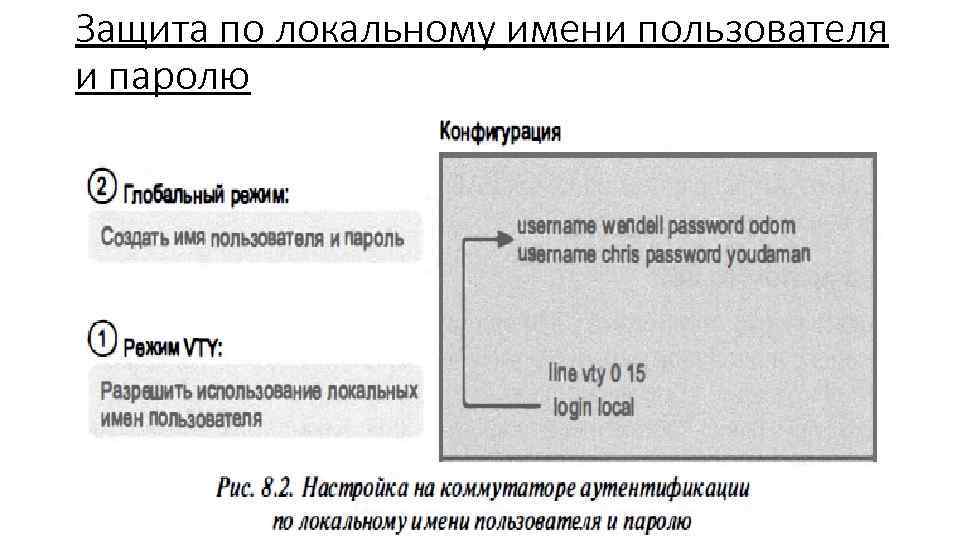 Защита по локальному имени пользователя и паролю 