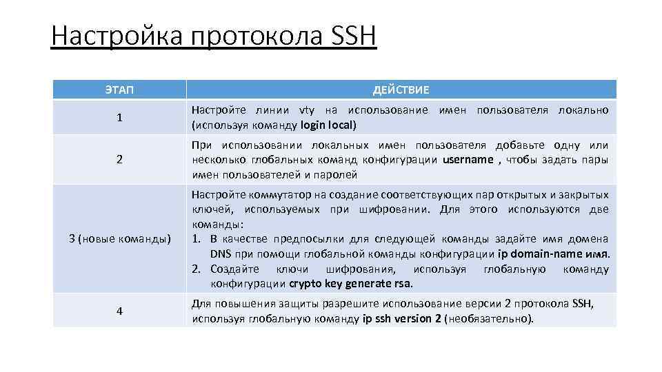 Настройка протокола SSH ЭТАП ДЕЙСТВИЕ 1 Настройте линии vty на использование имен пользователя локально