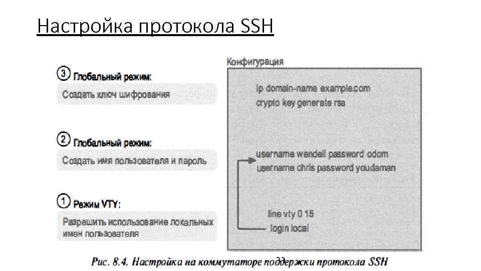 Настройка протокола SSH 