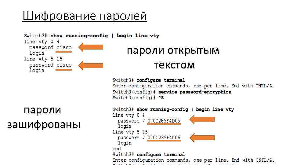 Шифрование паролей пароли открытым текстом пароли зашифрованы 