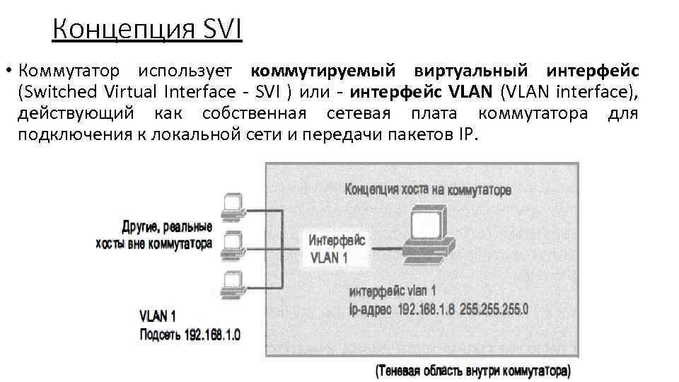 Концепция SVI • Коммутатор использует коммутируемый виртуальный интерфейс (Switched Virtual Interface - SVI )