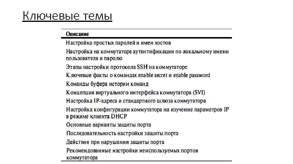 Ключевые темы 