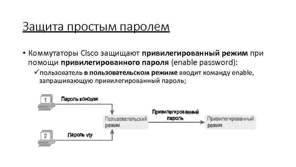 Защита простым паролем • Коммутаторы Cisco защищают привилегированный режим при помощи привилегированного пароля (еnаblе