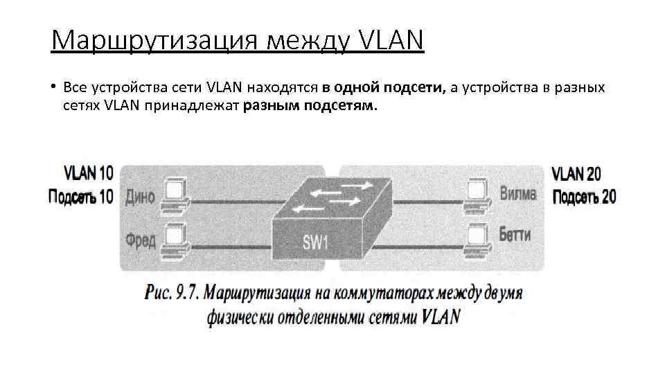 Маршрутизация между VLAN • Все устройства сети VLAN находятся в одной подсети, а устройства