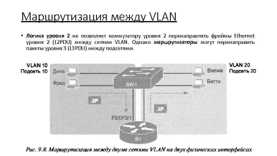 Маршрутизация между VLAN • Логика уровня 2 не позволяет коммутатору уровня 2 перенаправлять фреймы