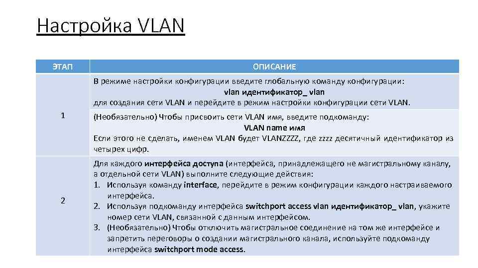 Настройка VLAN ЭТАП ОПИСАНИЕ В режиме настройки конфигурации введите глобальную команду конфигурации: vlan идентификатор_