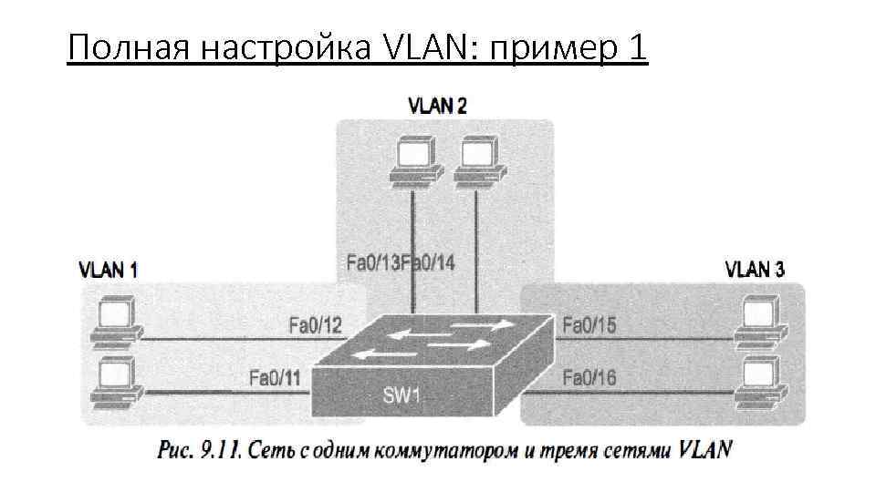 Полная настройка VLAN: пример 1 