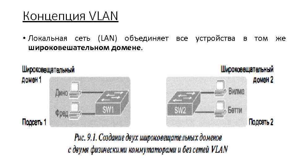 Концепция VLAN • Локальная сеть (LAN) объединяет все устройства в том же широковешательном домене.