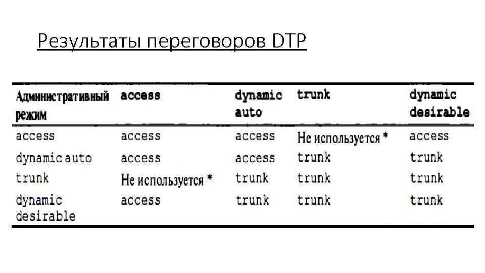 Результаты переговоров DTP 